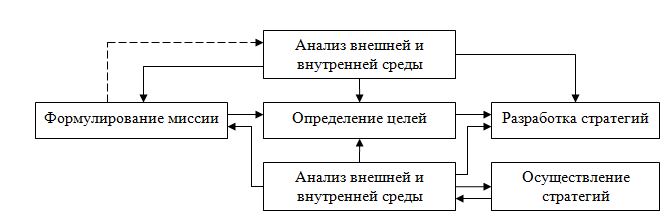 Дипломная работа: Разработка стратегии развития организации на основе маркетингового подхода на примере СООО Эффективные